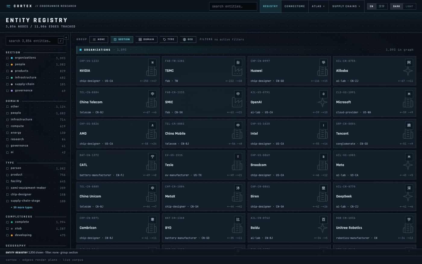 Cortex entity registry, grouped by section
