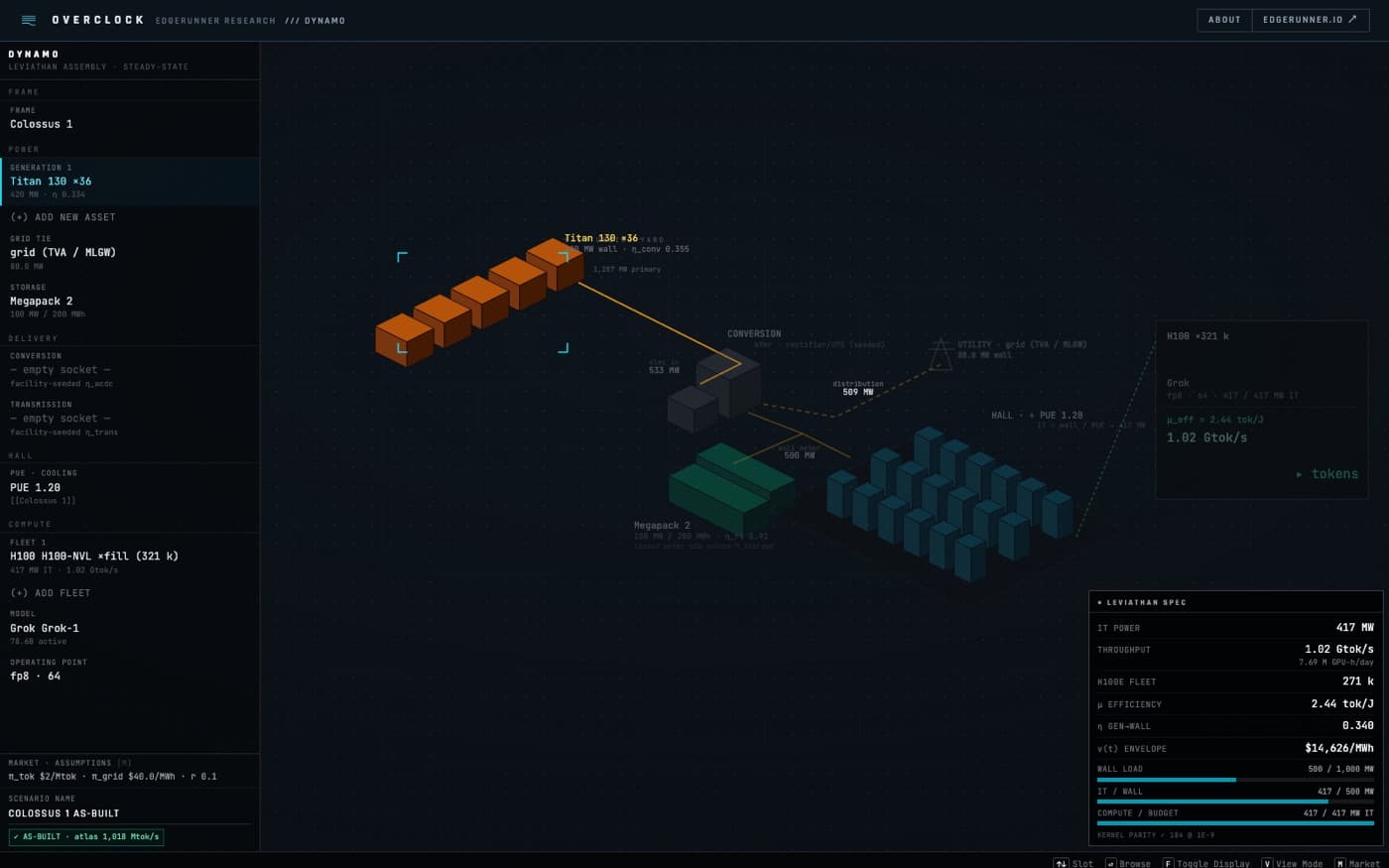Overclock Dynamo assembly view with Leviathan spec readout